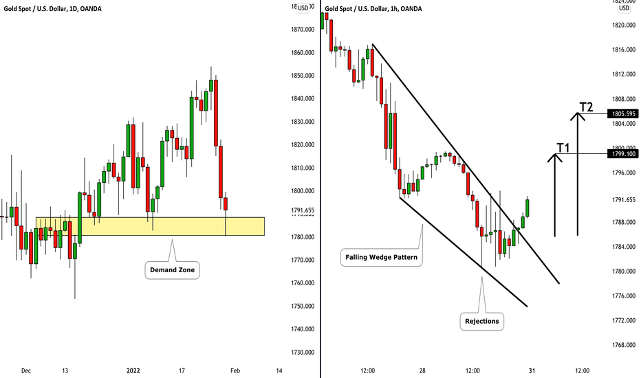 GOLD (XAUUSD): Oversold Market & Pullback 🥇