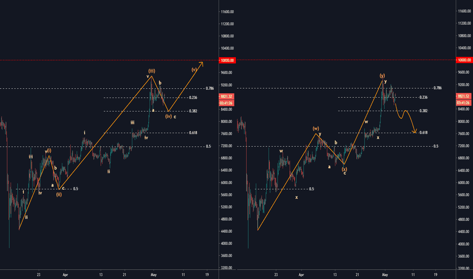 Bitcoin: Advanced Elliott Wave Count Analysis 4H (May 05)