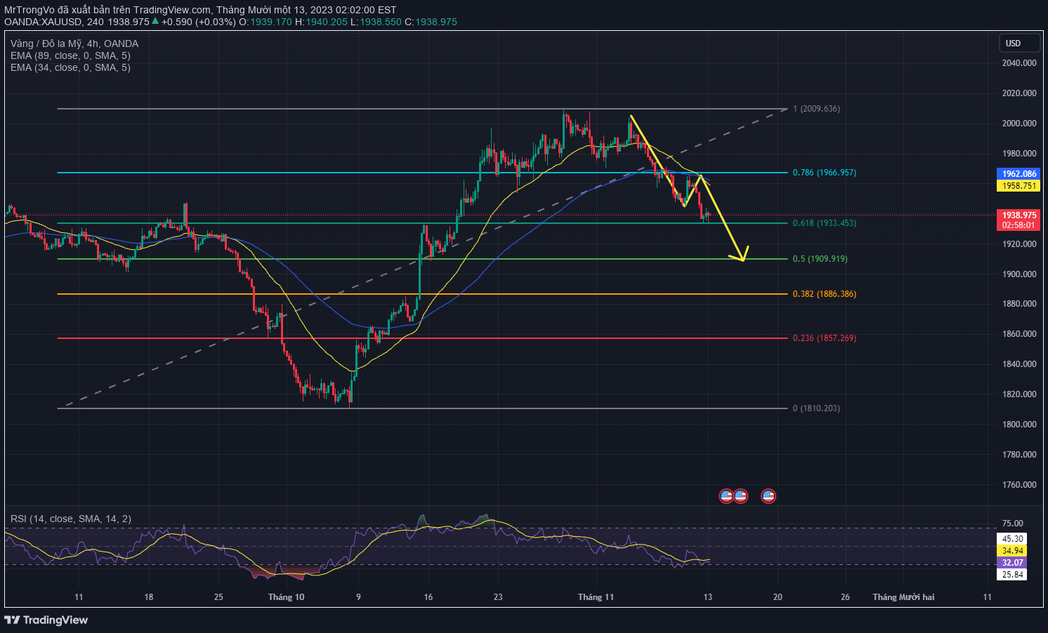 OANDA:XAUUSD Idea Chart Image by MrTrongVo