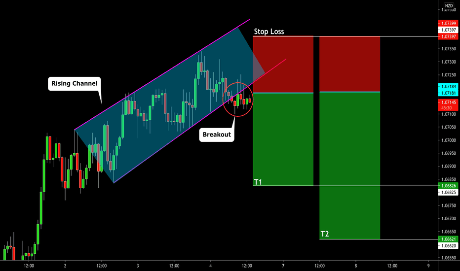 AUDNZD: Short Trade Explained 🇦🇺🇺🇸