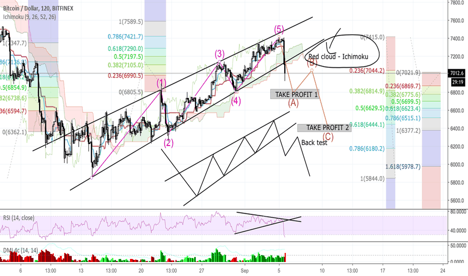 BITCOIN - BELIEVE OR NOT ?