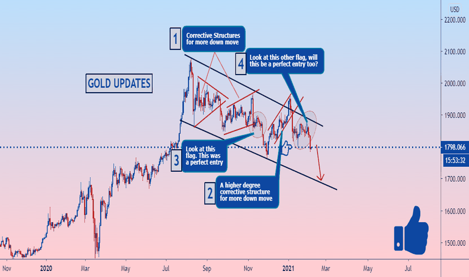 GOLD Update: Don't miss this