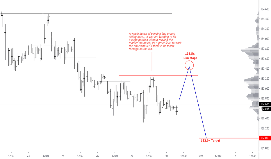 An example of positioning in GBPJPY