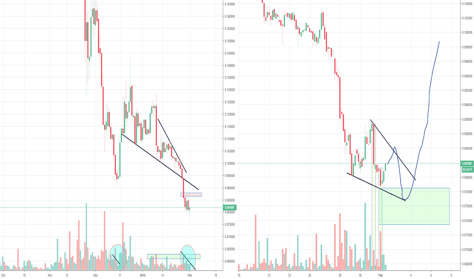 Stellar XLM reached (temp) bottom?