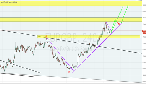 EURGBP buy
