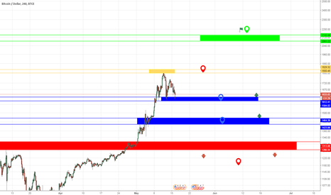 Battle plan for BTC