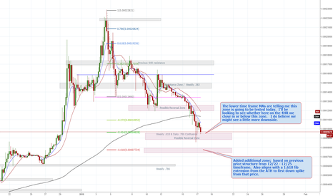 XRP's Move Down - Buying Ops To Be Had 