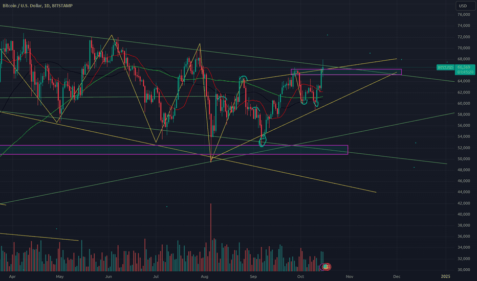 Bitcoin Bull Flag