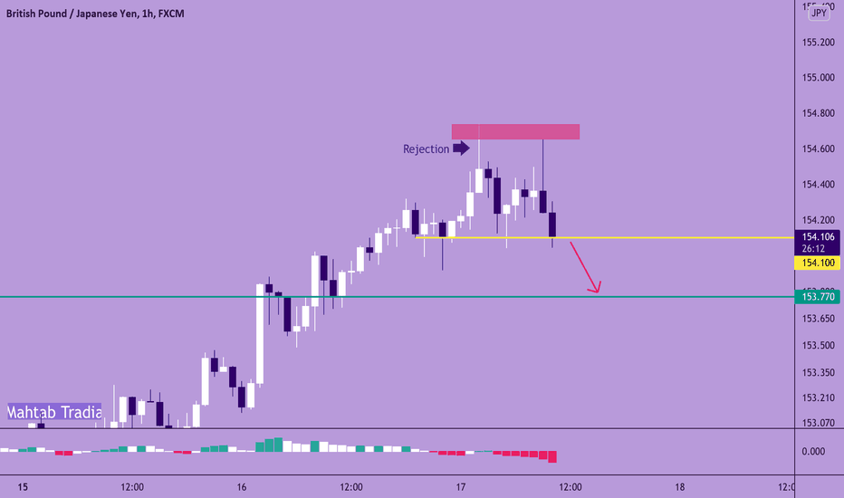 GJ Reversal Pattern