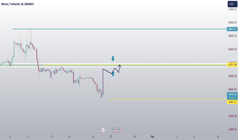 BTC ON WAY TO 43K AFTER WICK BELOW 40K