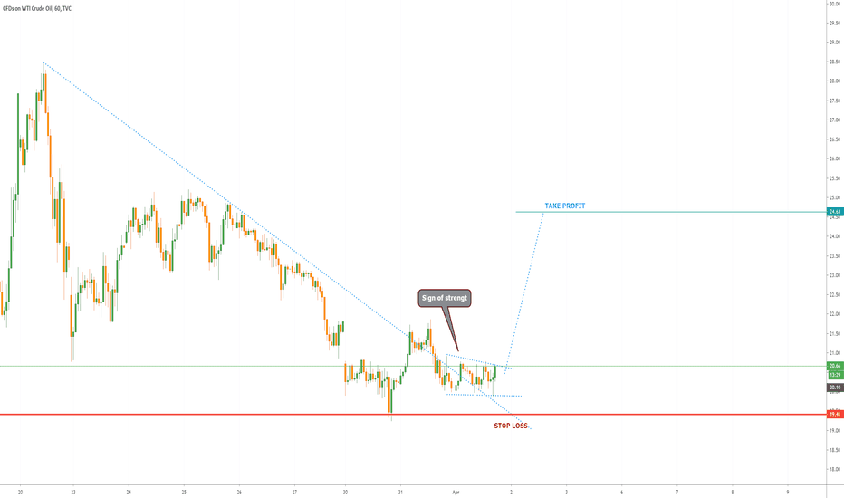 USOIL BUY