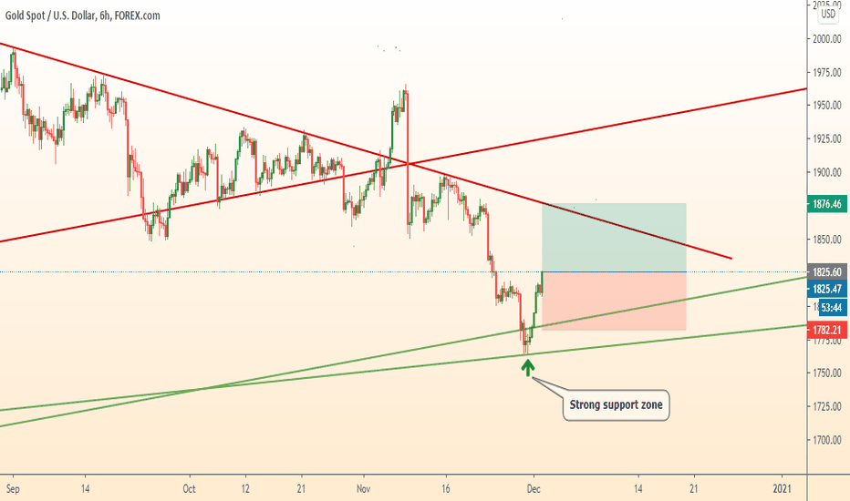 GOLD +400 p. profit / Continue growth