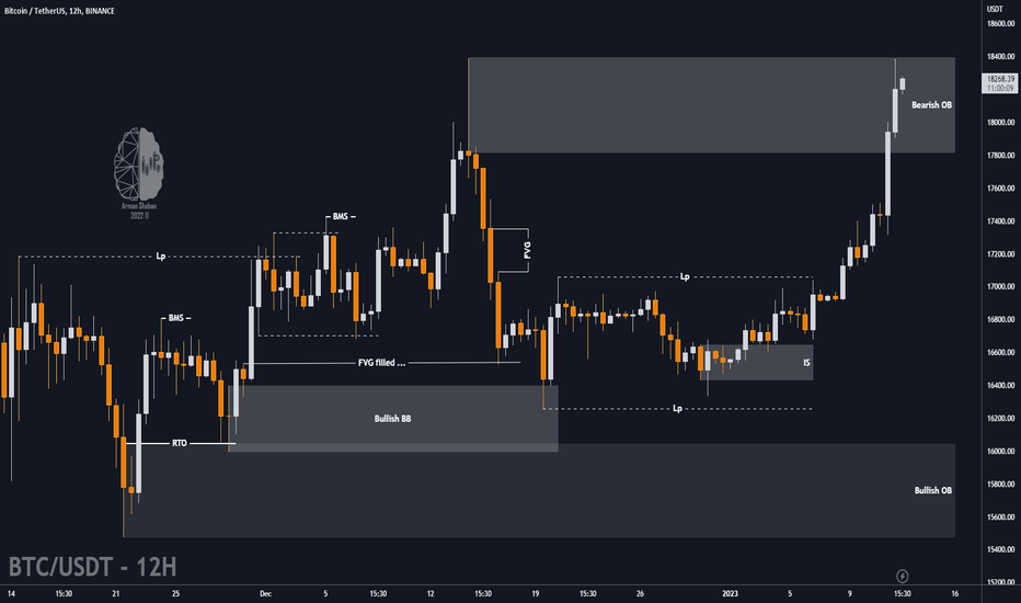 🔴 BITCOIN - Potential Reversal Zone ?
