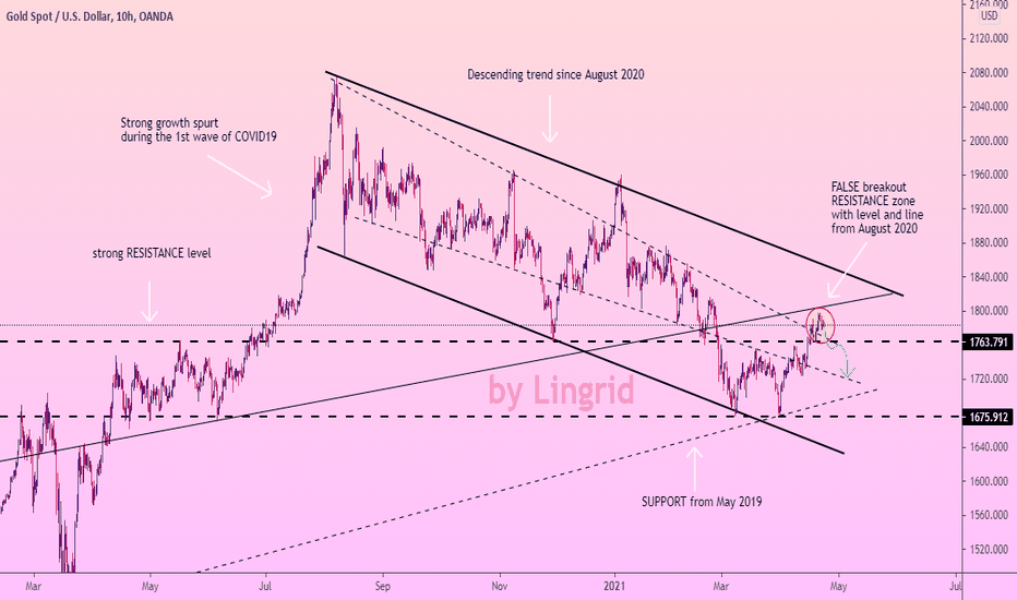GOLD FIX in RESISTANCE zone and FALL