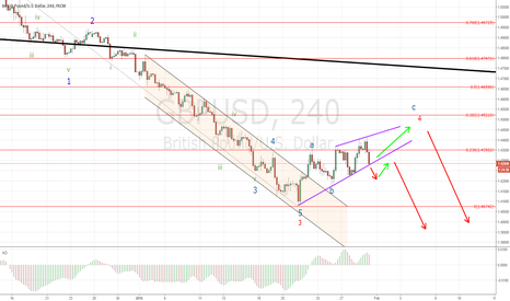 GBPUSD a last leg higher needed?