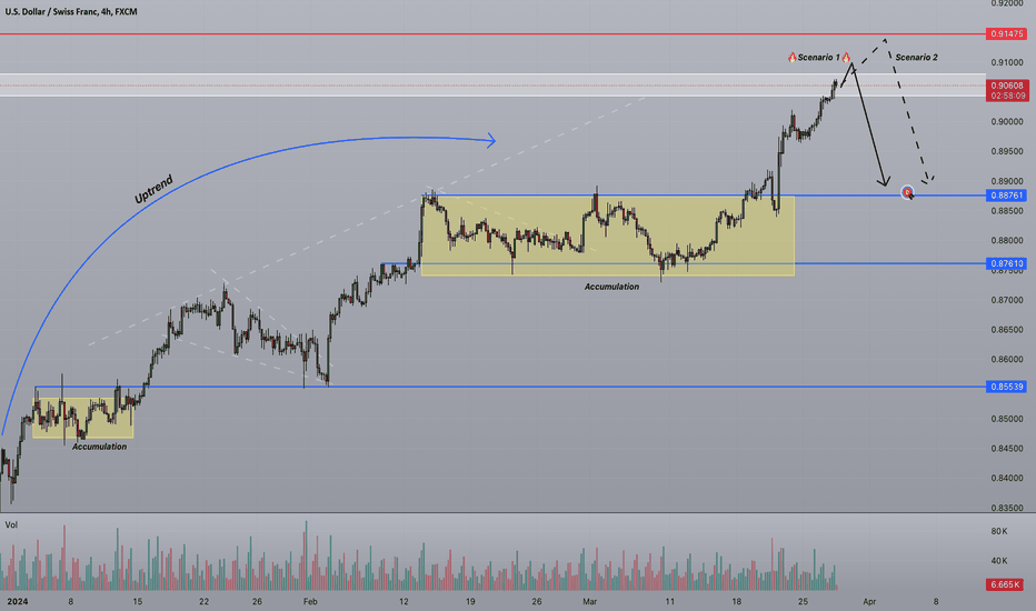 Strifor || USDCHF-Mid-term view