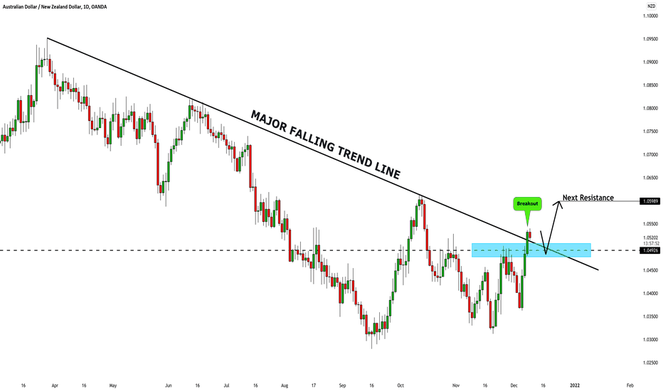 AUDNZD: Important Breakout & Bullish Outlook 🇦🇺🇳🇿