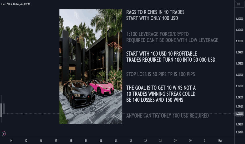 Rags to Riches in 10 trades: Anyone can try start with 100 USD