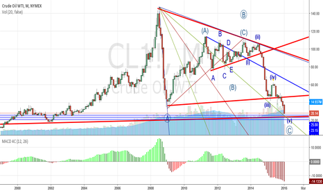 Oil month chart elliot wave analysis (2016-01-21)