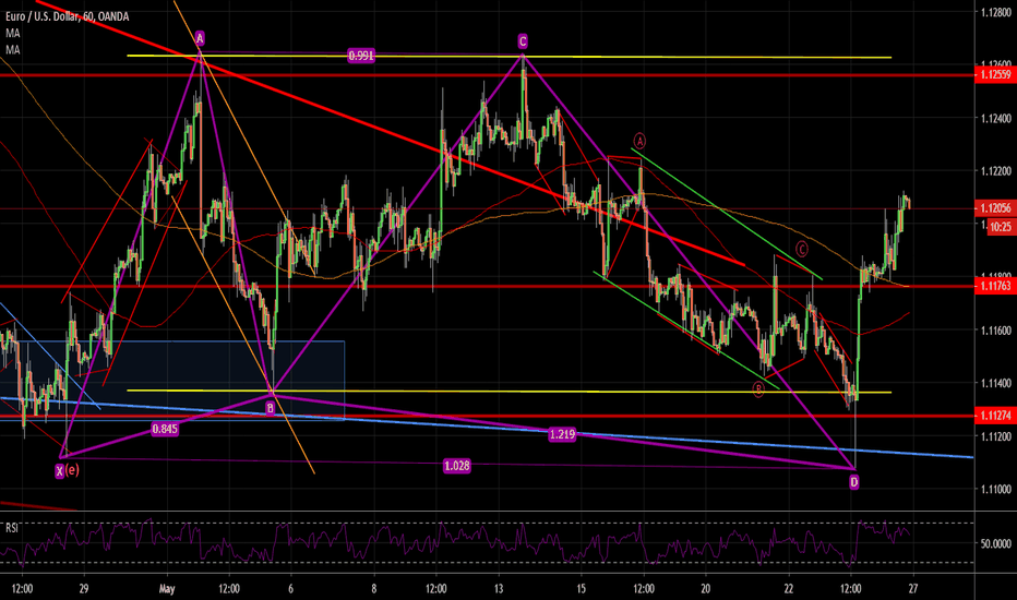 eurusd