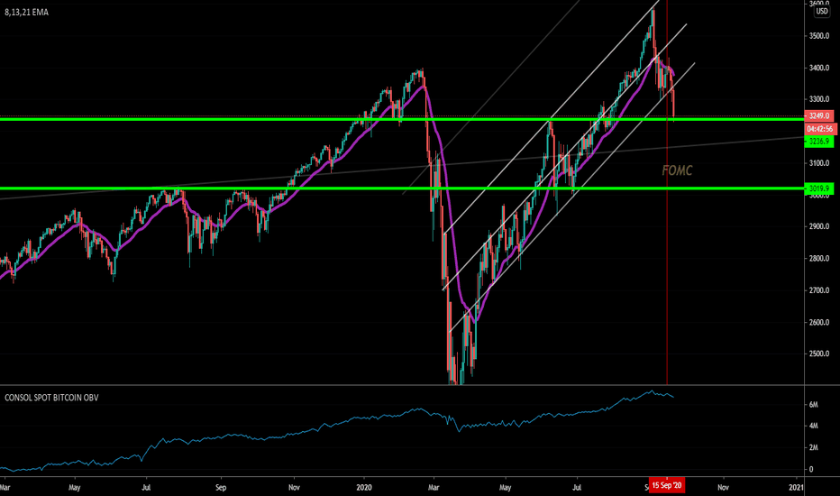 SPX - at support