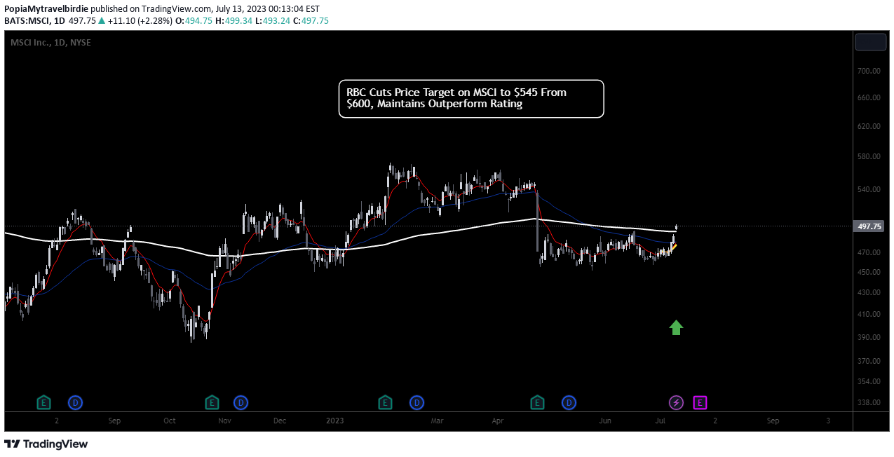 NYSE:MSCI Idea Chart Image by PopiaMytravelbirdie