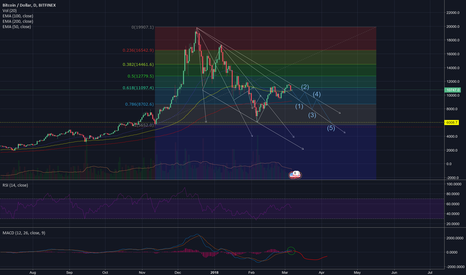 BTCUSD volume is very low