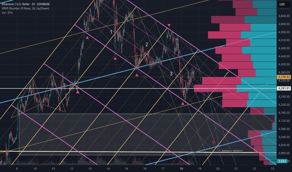 ETH Short term & Leveraged traders; The 4273  fib needs to hold.