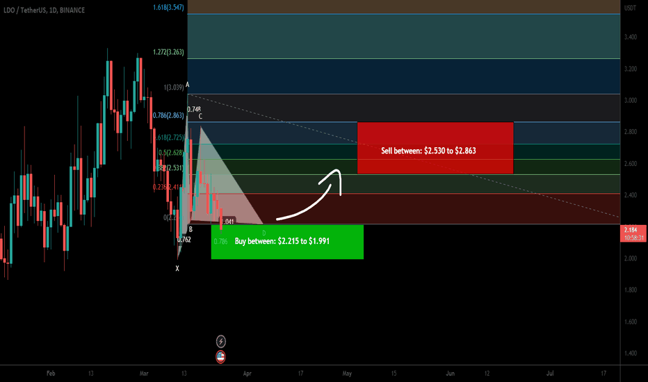 Lido DAO (LDO) formed bullish Gartley for upto 43.50% pump