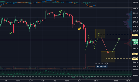 Bitcoin's Bottom: 6100-5900 in 8-16 days