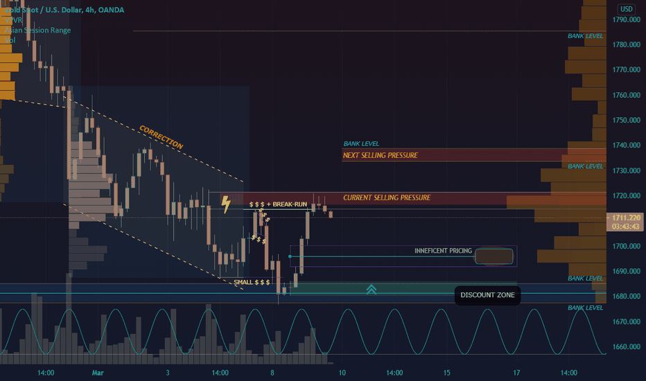 COMEX GOLD - WHAT'S NEXT? (RETRACEMENT)