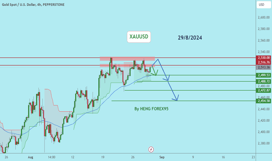 XAUUSD