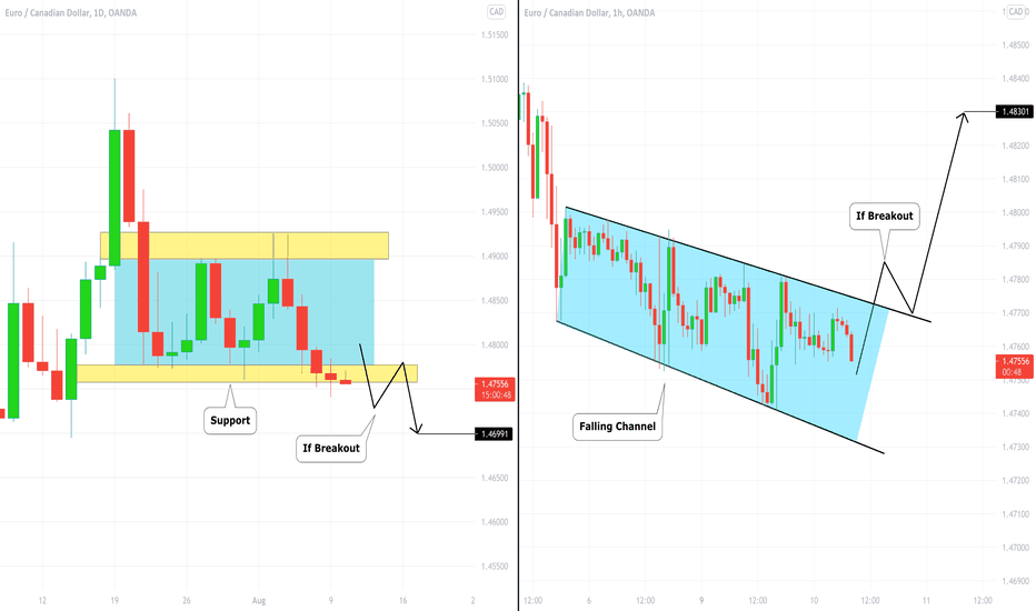 EURCAD: Two Scenarios Explained 🇪🇺🇨🇦