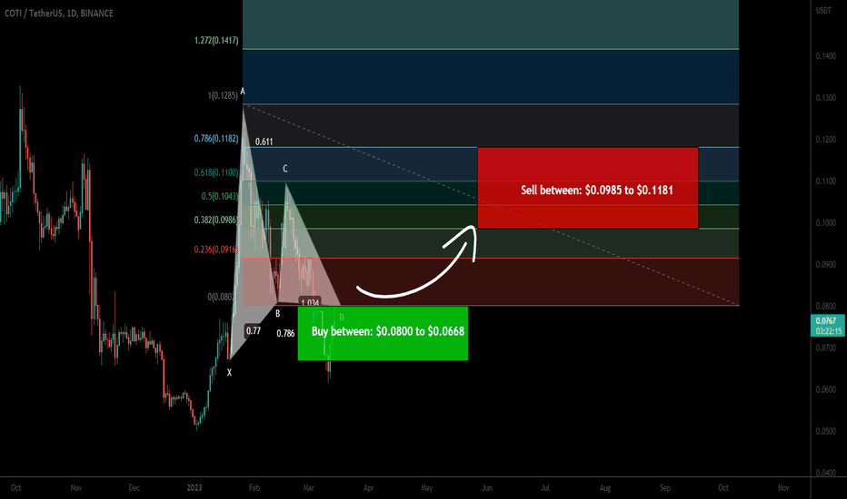 COTI formed bullish Gartley for upto 76.50% pump