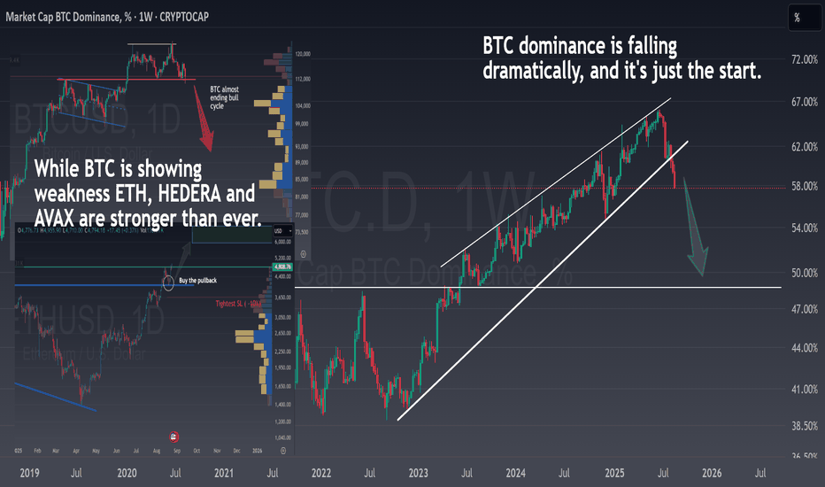 The Bitcoin cycle is over