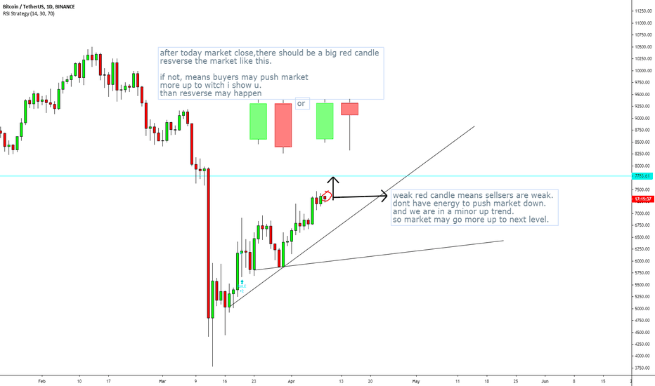 market movement explained