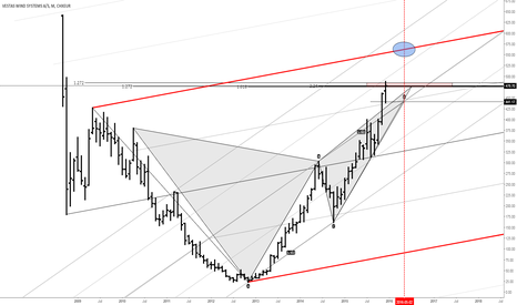 Vestas Butterfly / fork top