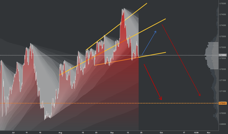 NZDUSD 