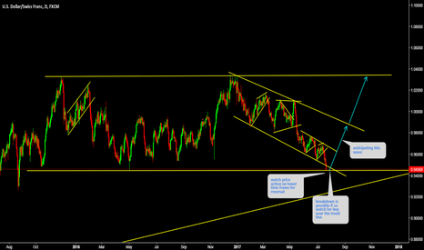 USDCHF Watch bottom for price action for reversal