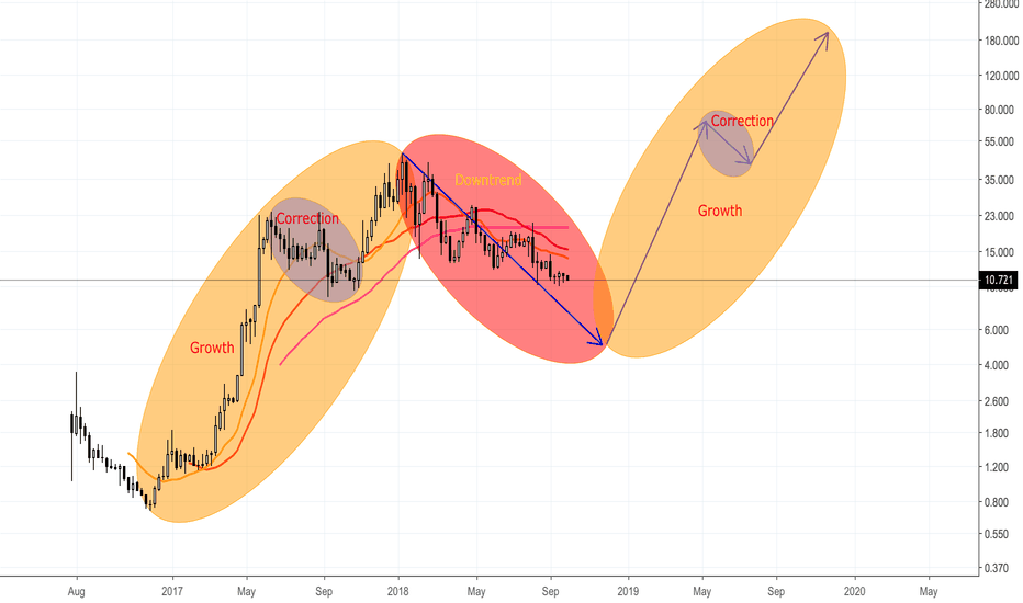 ETHEREUM CLASSIC (ETC/USD) CYCLE -xuanhaimmoer