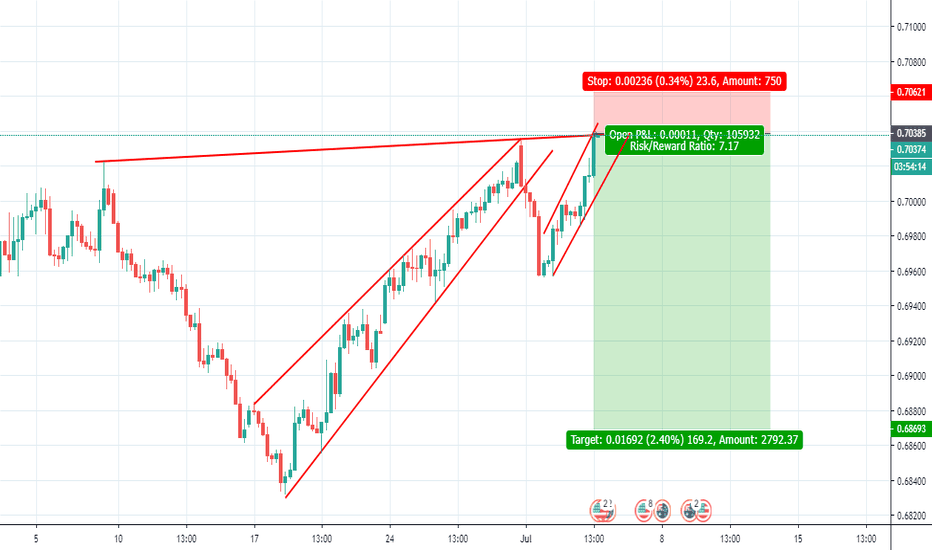AUDUD SHORT