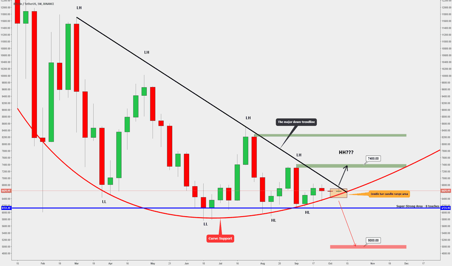 BITCOIN - Waiting For The 'Big' Move!