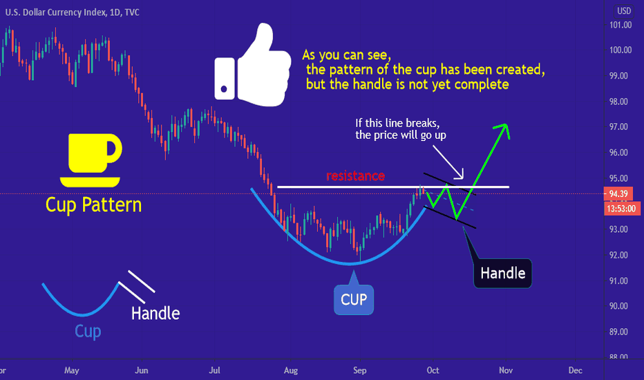 DXY  what will happen in the coming days?{CUP PATTERN}