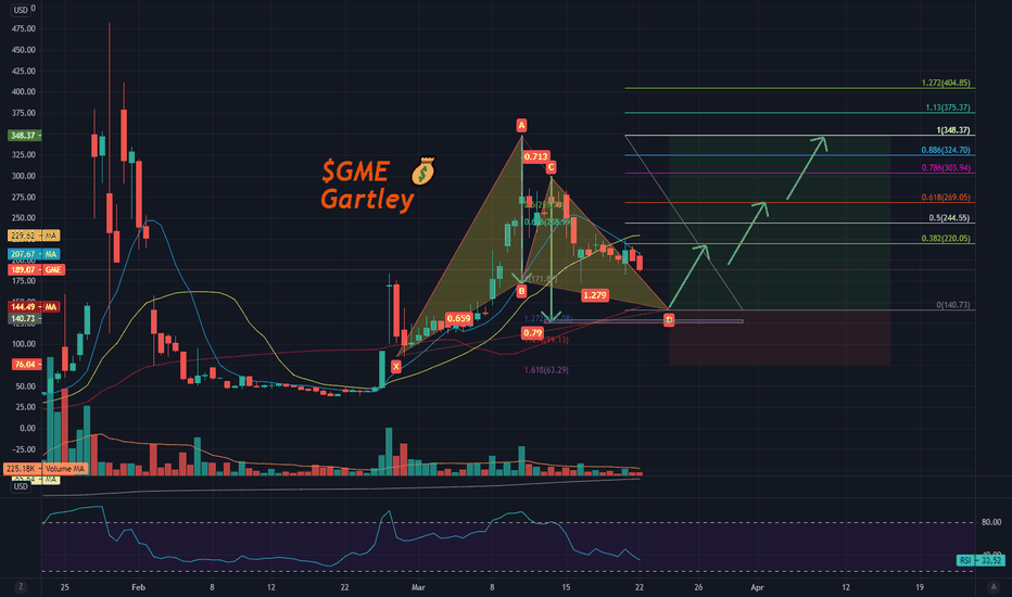 $GME Gartley, (last one paid 400%, search GME in my charts)