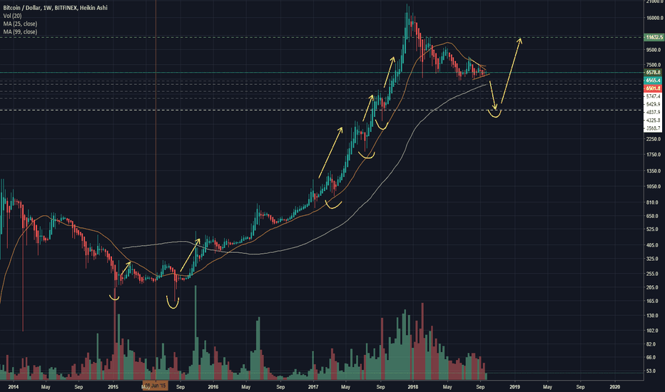 Bitcoin SPIKE - How Market Get Liquidity For Big Longs