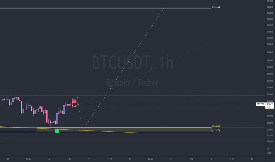 watch for a possible shake out