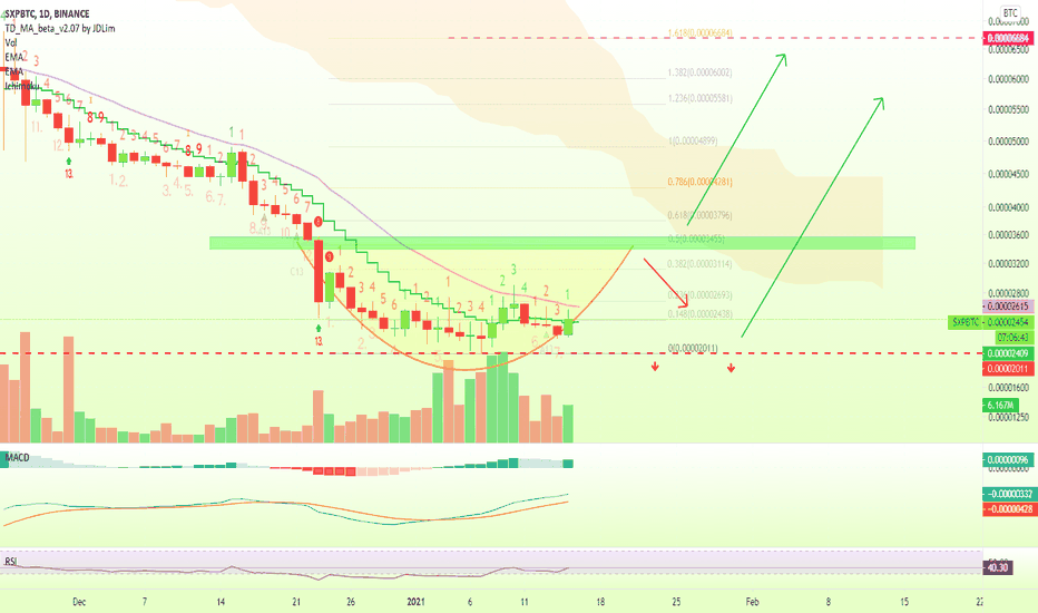 Swipe (SXP) | Another One In My List!