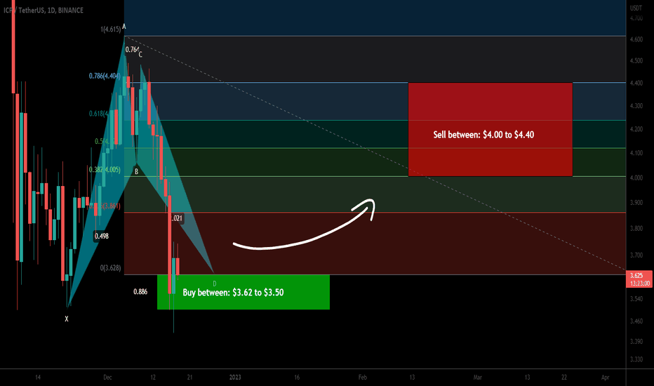 Internet Computer (ICP) formed bullish BAT for upto 25.50% move
