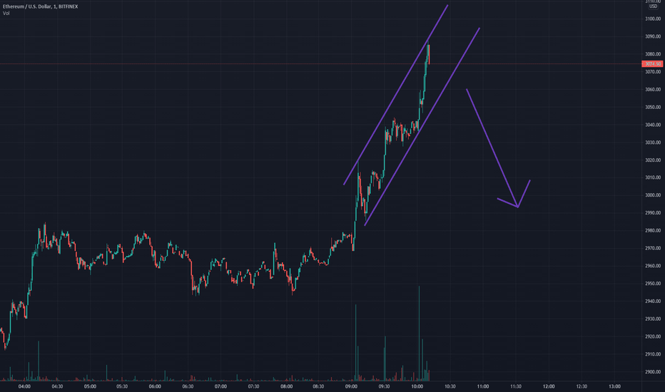 Short 💥 Bearish Flag
