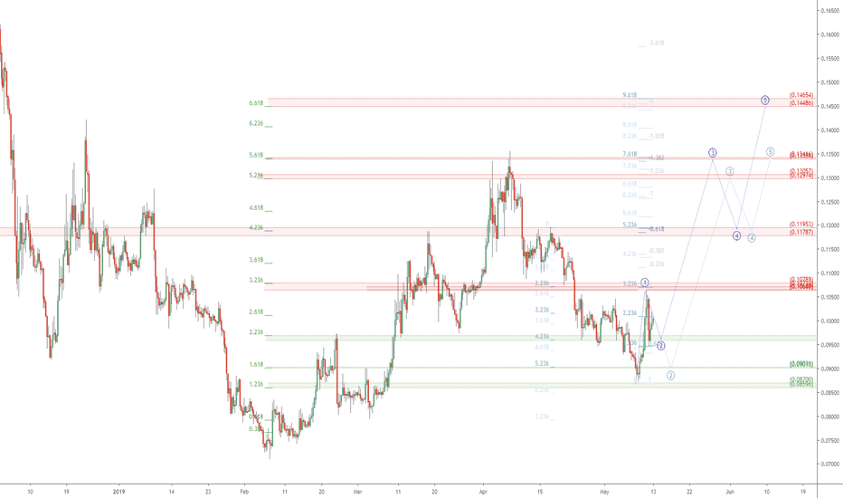 XLMUSD might have a path to New Highs: Stellar bull scenario